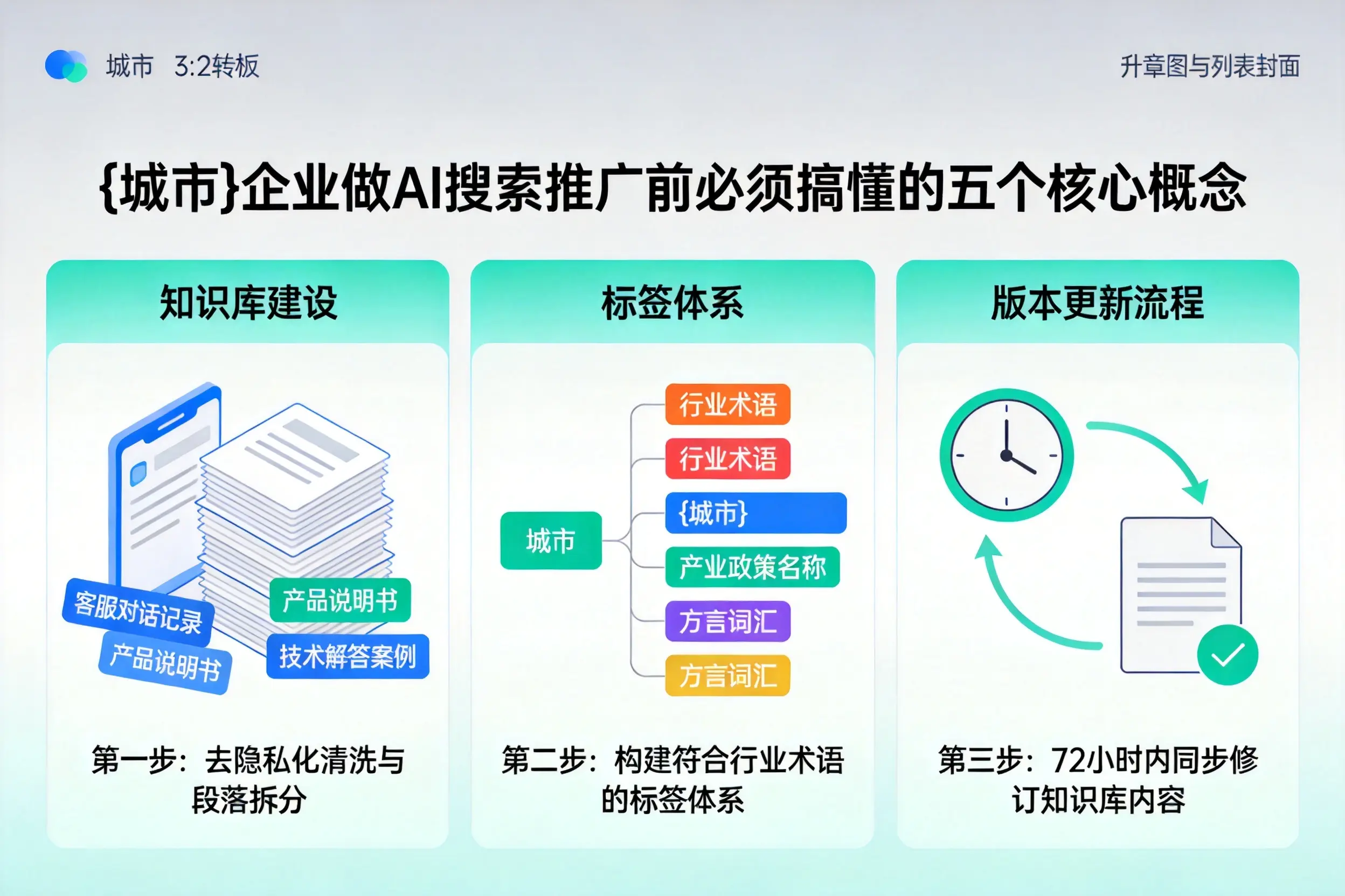 盐池企业做AI搜索推广前必须搞懂的五个核心概念